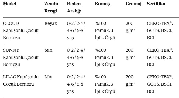CLOUD Kapüşonlu Çocuk Bornozu – %100 Pamuk, GOTS Sertifikalı | Marie Lou Kids